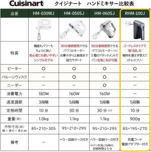 画像8: 【セール】クイジナート　コードレス充電式　ハンドミキサー　ダークグレー RHM-100J　Cuisinart