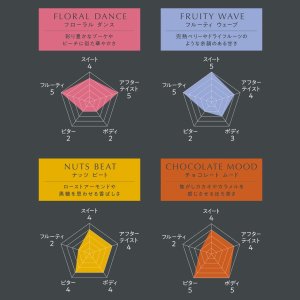 画像9: 「4セット」UCC GOLD SPECIAL PREMIUM ワンドリップコーヒーギフト　YGP-50　10g ×40杯×4箱　コーヒー