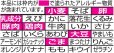 画像7: 「27食」日清ラ王　味噌　3食パック　297g ×9個×1箱　日清