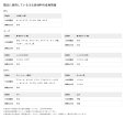 画像8: 「12食」　明星 別格麺神 横浜家系豚骨醤油　115g × 12入 × 1箱