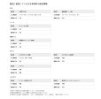 画像5: 「12個」　明星 一平ちゃん夜店の焼そば 大盛 えび塩味　166g　12個　1箱　やきそば　夜店　エビ　塩 (5)