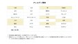 画像4: 「12個」　エースコック ブタメン焼そば　カレー味トッピング付き 105g 　12個　1箱　エースコック　カレー　ブタメン　焼そば (4)