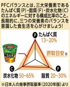 画像: 「12個」ロカボNOODLESおいしさプラス　豚旨カレー　56g ×12個×1箱　明星