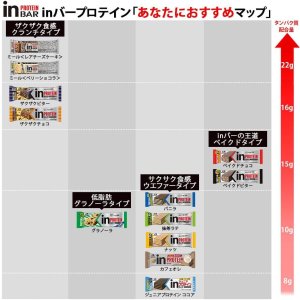 画像5: 「12本」inバー　プロテイン　ベイクドビター　42g ×12本入×1箱　森永　プロテイン　ロカボ　たんぱく質 (5)